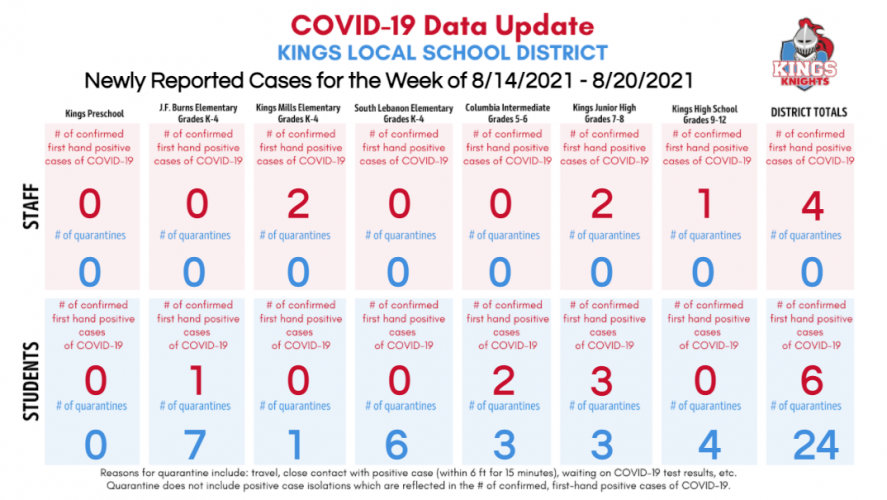 COVID Cumulative Data Dashboard